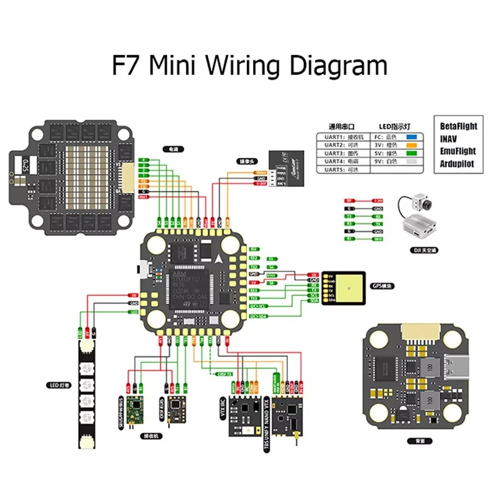 VivaSF7 MINI フライトコントローラー MPU65 - Betaflight Fc F7 のレビューと価格